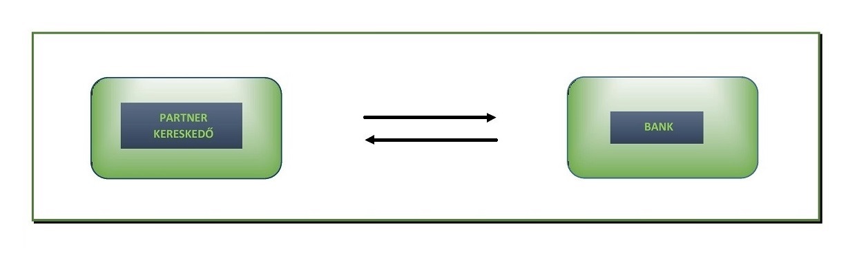 Az egy bankos modell bemutatása.